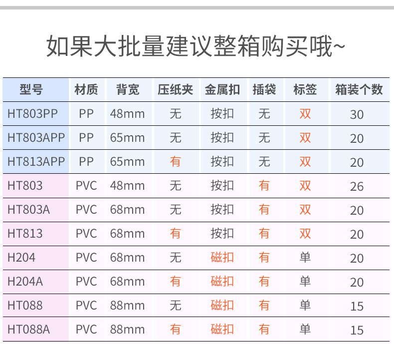 화지에 두꺼운 파일 박스 페이퍼 클립 네이비 블루 데이터 박스 파일 박스 이력서 박스 2.5인치 유닛 에이전시 파일