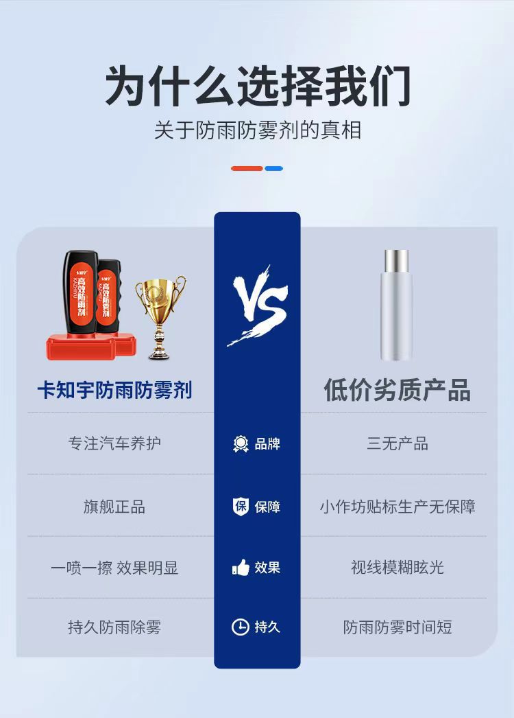 Car Rainproof Agent, Windshield, Rearview Mirror, Rainy Day Waterproof and Oil-Repellent Film Remover, Sponge Wipe Car Anti-Fog Agent