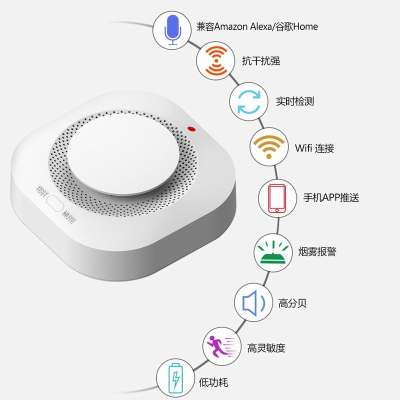 【组合装】涂鸦 WiFi烟雾报警器烟雾探测器烟雾传感器APP远程报|undefined