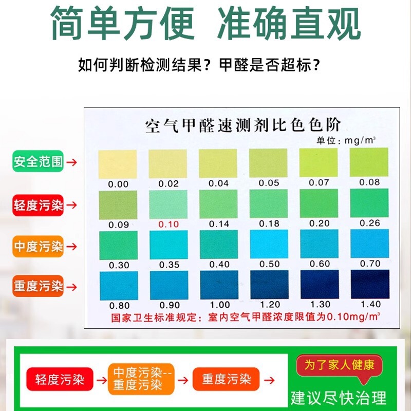 甲醛检测试剂盒新房室内自测盒子专业家用新屋检测仪器试纸测试剂|undefined