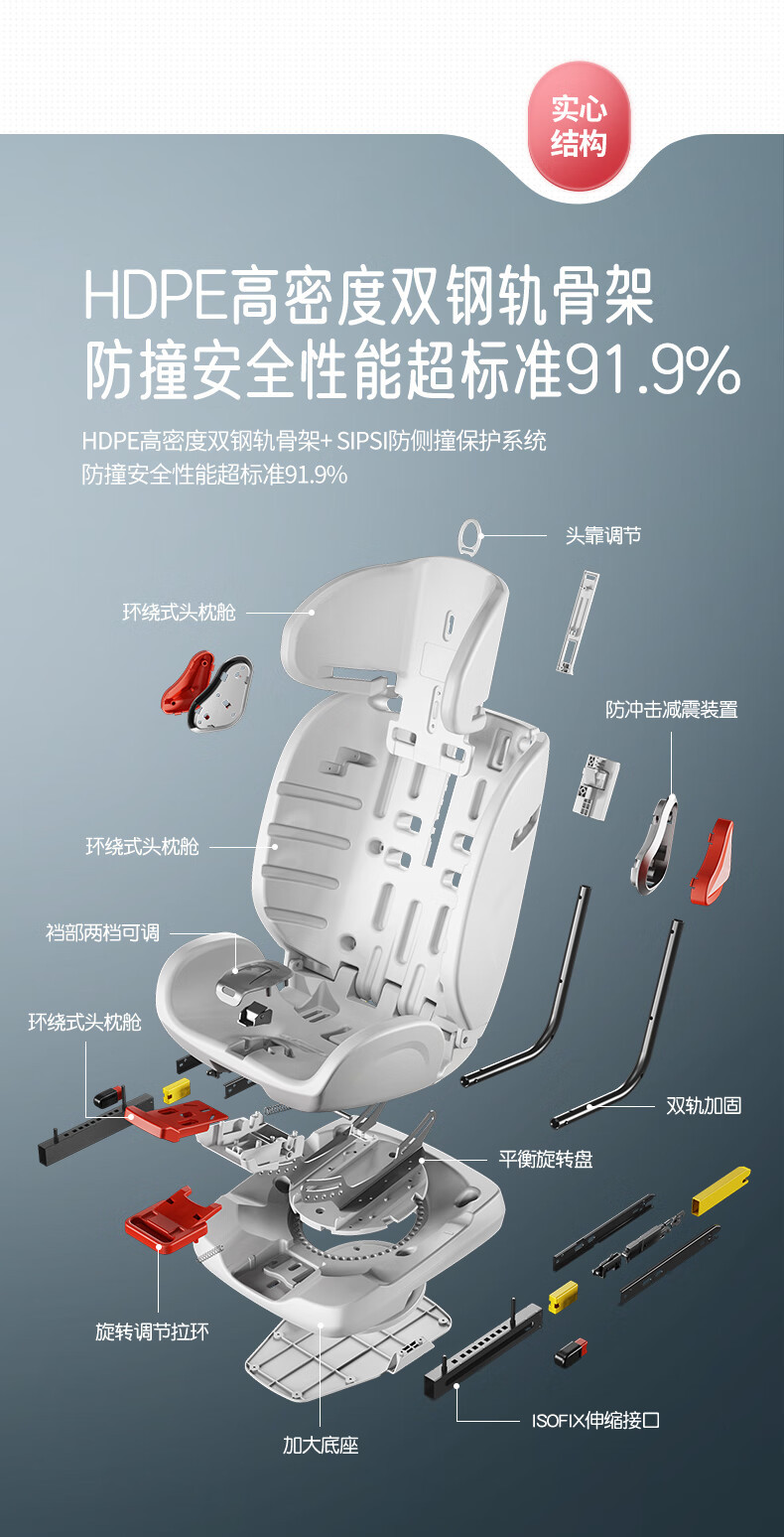 Child Safety Seat for Car Baby Baby Car 360 Rotating Seat 0-4 Years Old Can Sit and Lie down Hard Interface