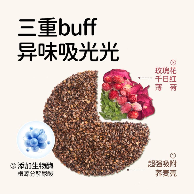 它适生物酶荞麦砂仓鼠垫料夏季降温除臭木屑无尘挖掘沙金丝熊刨挖|undefined