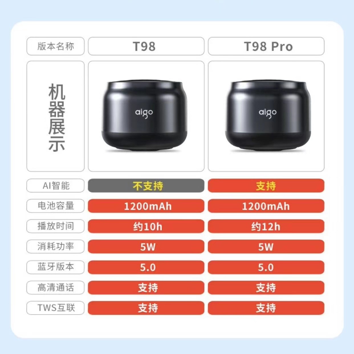 Altavoz Bluetooth Patriot pequeño, inalámbrico, mini audio, subwoofer para exteriores, venta al por mayor, inteligente, con control por voz, portátil para exteriores