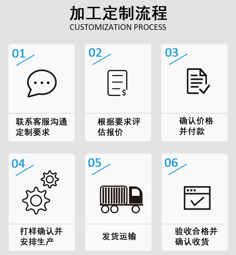 详情流程
