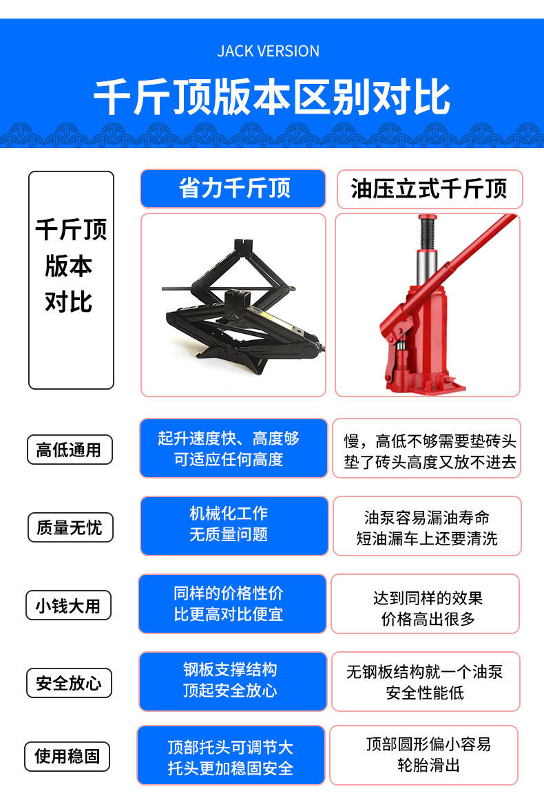 3 Ton New Scissor Jack Kit |   Manual Car Tire Changing Set