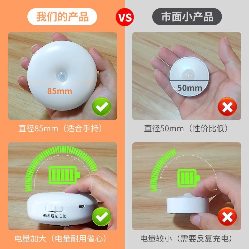 Wardrobe Bedside Nightlight Automatic Bedroom Sleep Corridor Charging Corridor Intelligent Wall Lamp Human Body Induction Lamp Corridor