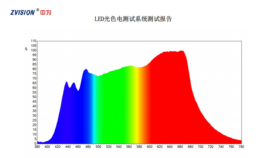 ����18W4000Kȫ����COB����ֲ�ﲹ��Ƹ���ָ95cob̫�����׵���