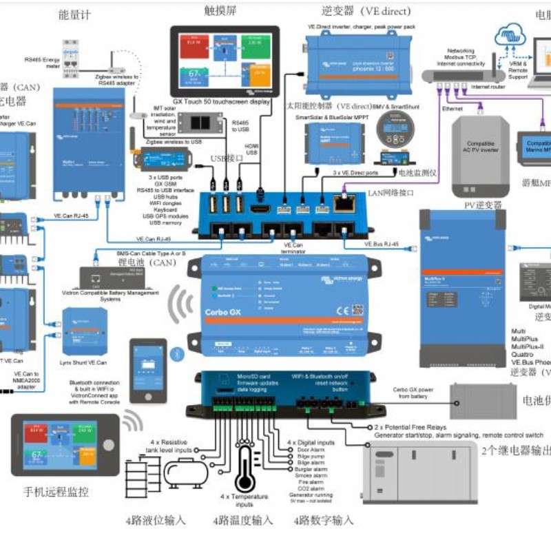 控制器 型号 JE3-Cerbo GX库号 M363304