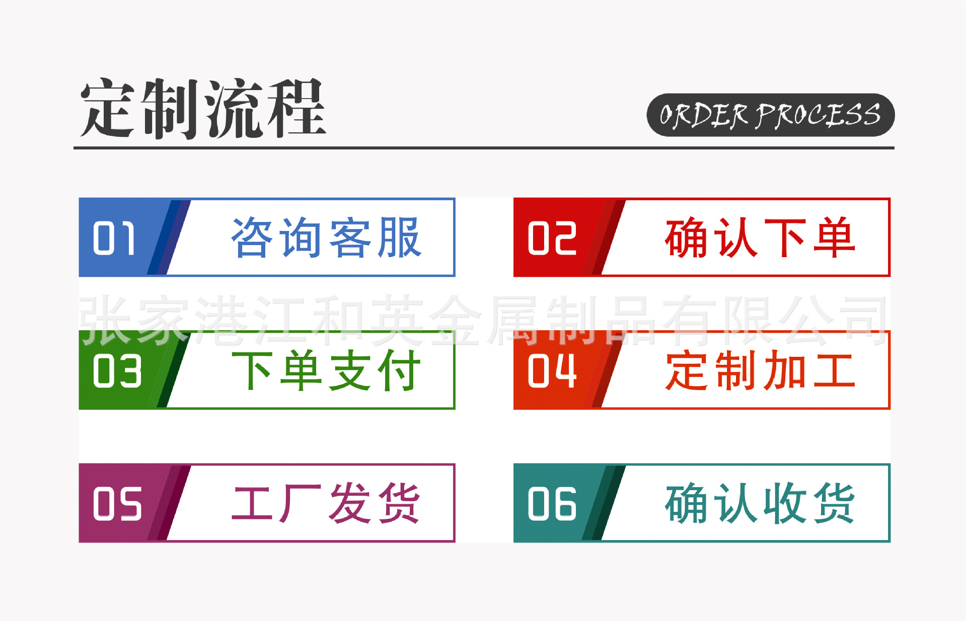 定制流程