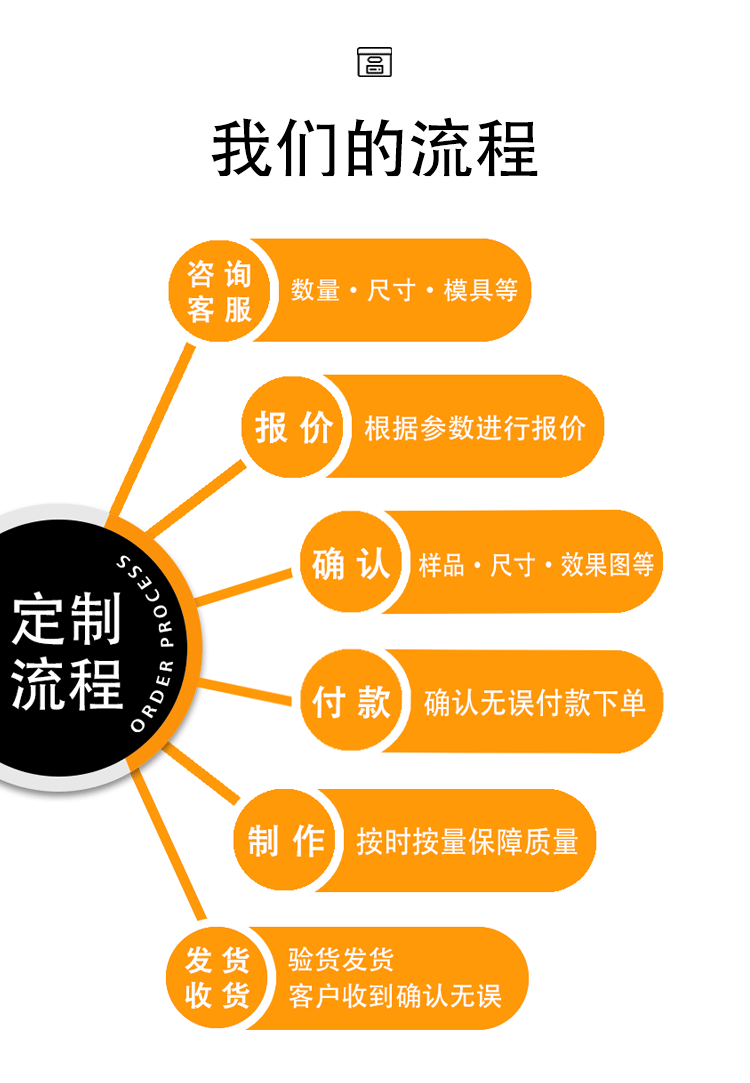 2-23-详情页-源头工厂-定制-1_03.gif