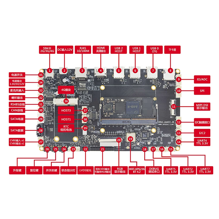 Allwinner A40i development board A40i core board allwinnertech Rongpin DR4-A40i embedded ARM
