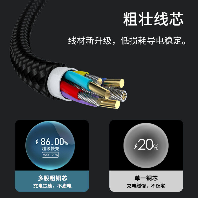 Huawei vivoppo Honor 120W フラッシュ充電ケーブルクロスボーダーに適した編組 7A 超高速充電 Typec データケーブル|undefined