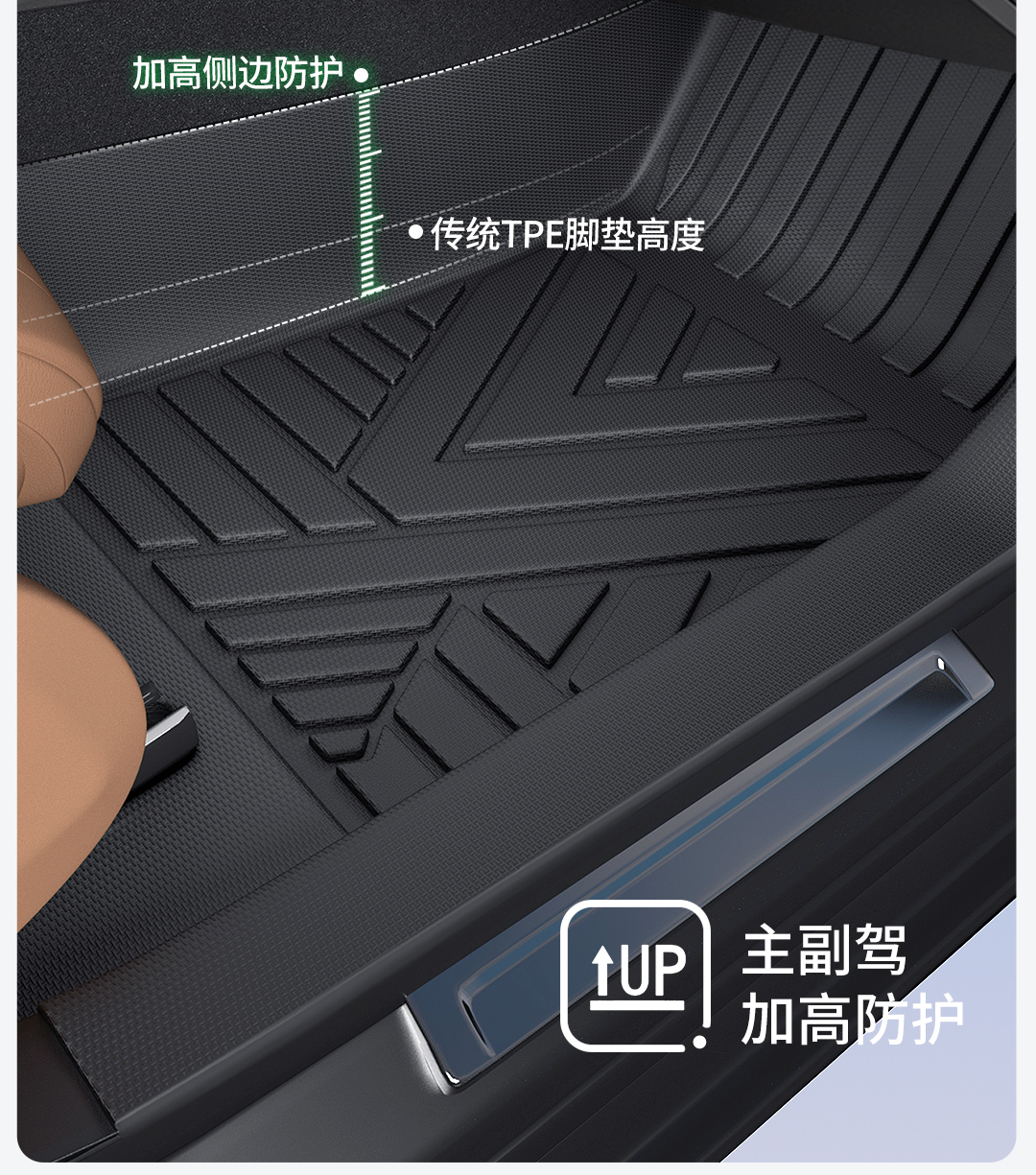 Car Liyou Is Suitable for Volkswagen Sagitar Tiguan Lavida Passat Magotan Tayron Car Floor Mats Full Surround Upgrade