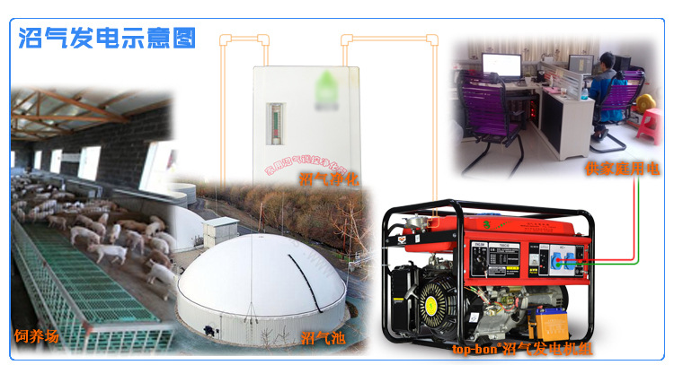 沼气详情页_01.jpg