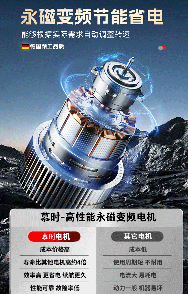Integrated mobile screw air compressor 7.5kw permanent magnet variable frequency air compressor for real stone paint and auto repair