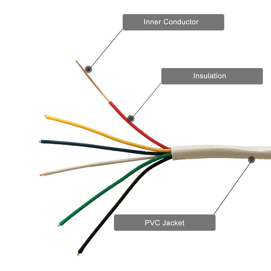 警报线 6C*0.22方TC镀锡铜安防线 防盗系统系统专用电线