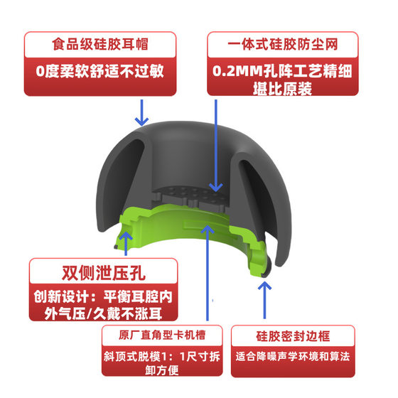 For Samsung Galaxy Buds3 Pro Ear Cap Bluetooth Headset Earplugs Noise Reduction Through Hole Pressure Relief Silicone Ear Cap