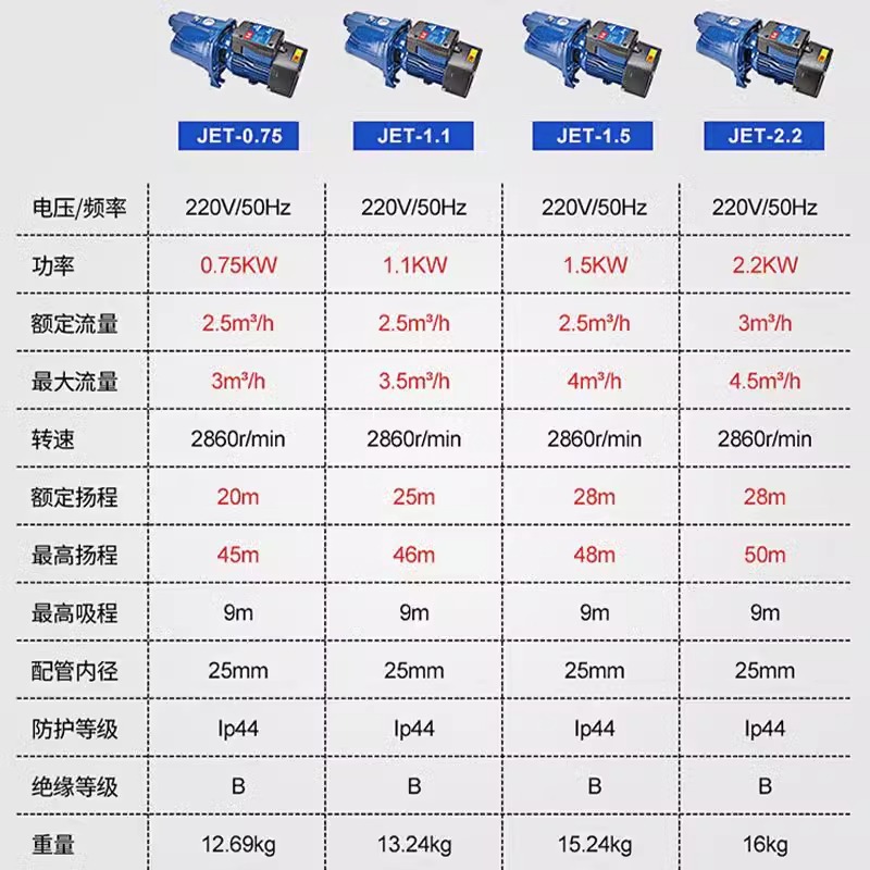 Dongcheng bomba de inyección de bombeo de autoaspiración doméstica 220V bomba de succión automática de agua del grifo bomba de bombeo de agua de pozo bomba de refuerzo bomba