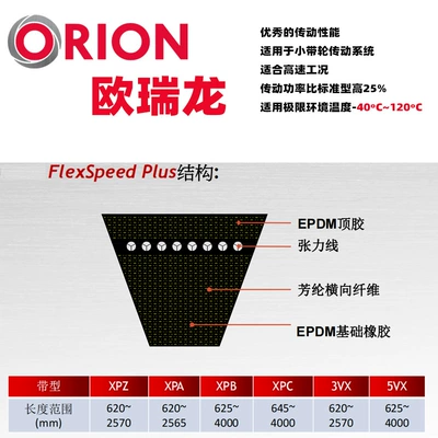 Orion Aramid Fiber Triangle Belt, Fiber Avtomobil ötürücü kəmərləri