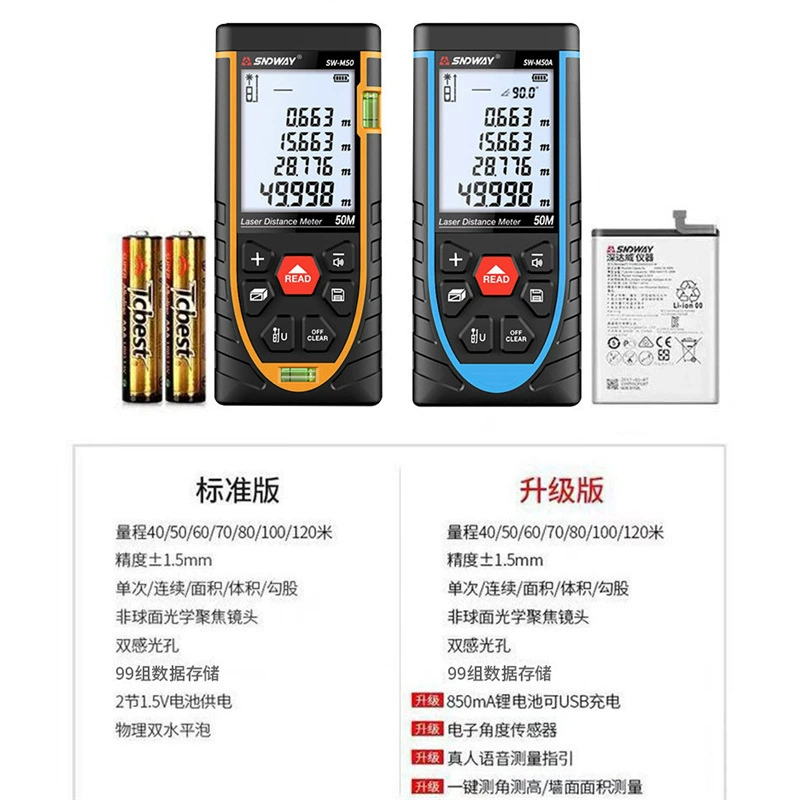 SNDWAY Deep Dawei лазерный дальномер SW-M50 высокоточный инфракрасный измеритель электронный линейный лазер