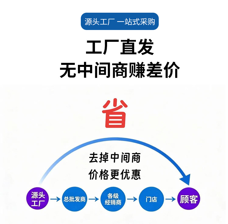 Cross-Border J-Type Rv Water Guide Strip, Roof Edge Rainwater Diversion Groove, Elastic Anti-Aging Self-Adhesive Sealing Strip