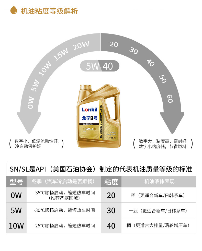 Suitable for Fully Synthetic Gasoline Engine Oil Sn5W40 30 Car Engine Lubricant Sl Car Engine Oil All Seasons
