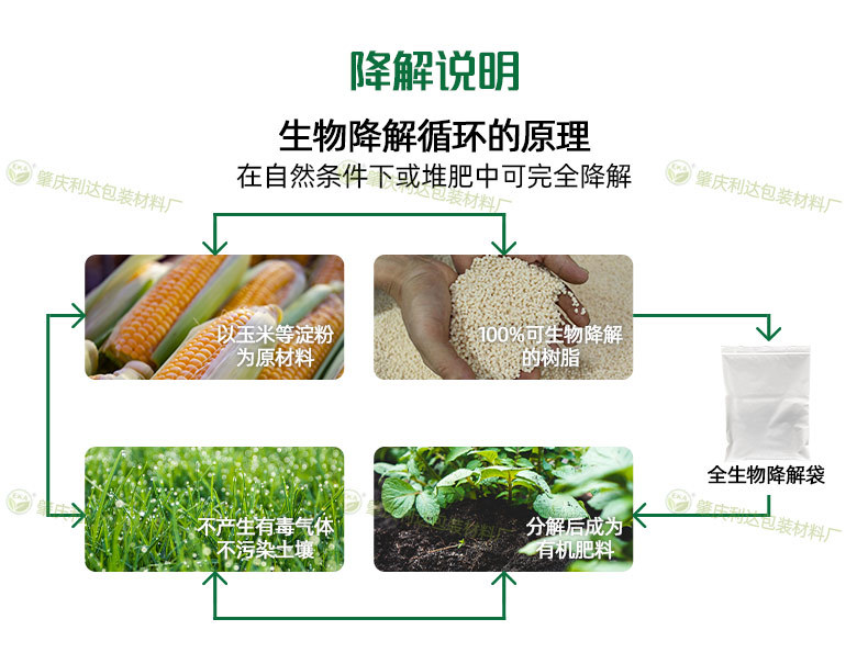 食品级降解袋详情页_利达_06