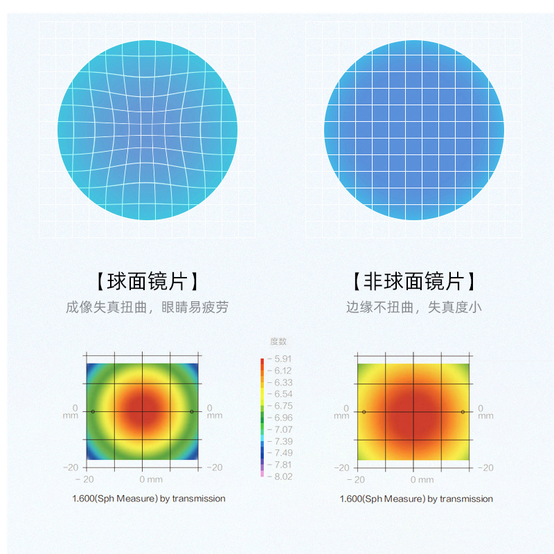 1.56 Aspheric Anti-blue Light Resin Lens Wholesale Prescription Lens Lightweight Myopia Lens Direct Supply from Danyang Manufacturer