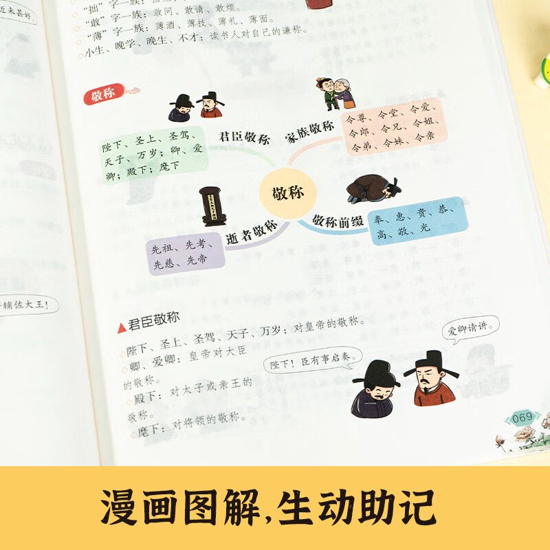 Mind Map Version of Comprehensive Knowledge of Chinese Literature for Primary School Students and Basic Language Skills Accumulation for Grades 1 to 6