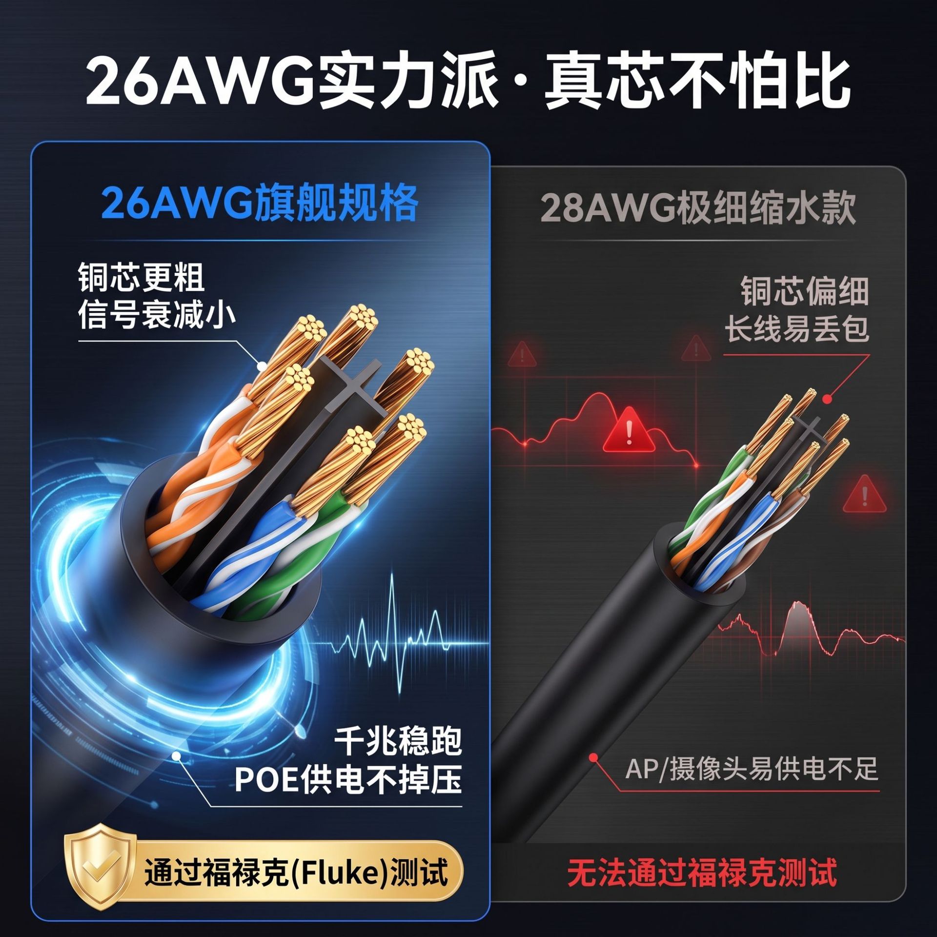 现货超六类千兆网线 cat6A电脑跳线6类26AWG成品全检过福禄克网线