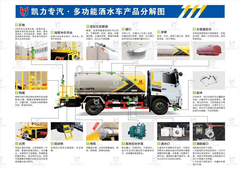 Dongfeng D9 Sprinkler Truck 12 Cubic Meters National Vi Sprinkler Truck Road Sprinkler Landscaping Municipal Sprinkler Truck