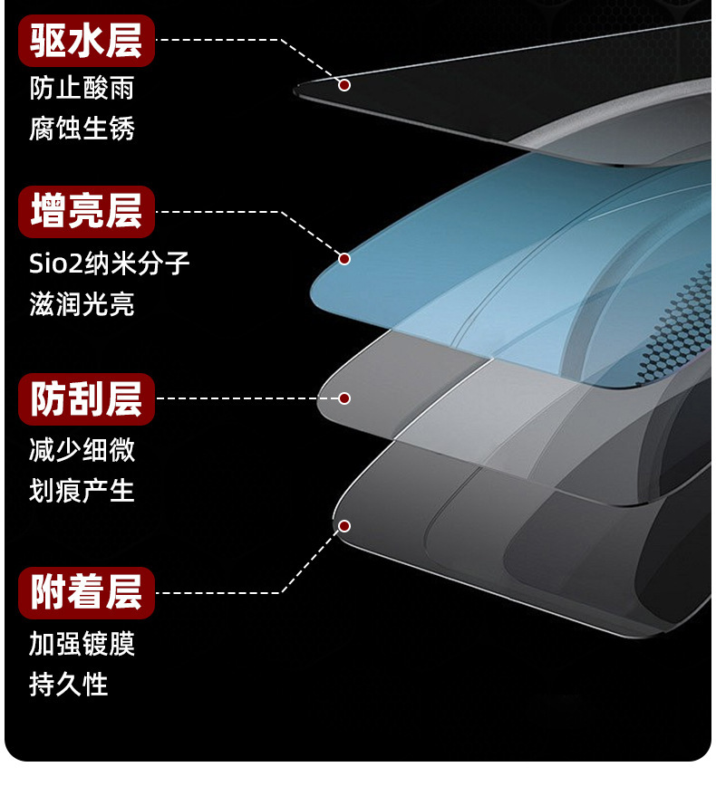 Coated Wax Car Fragrance Interior Refurbishment Coated Dashboard Wax Car Glazing Maintenance Sun Protection and Dustproof Dashboard Wax
