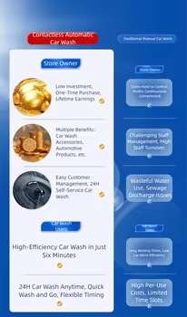 Factory Direct Supply of Fully Automatic Car Wash Machines, Supports Customization of Logo/Design/Car Model, Cross-Border Hot-Selling High-Pressure Commercial Models