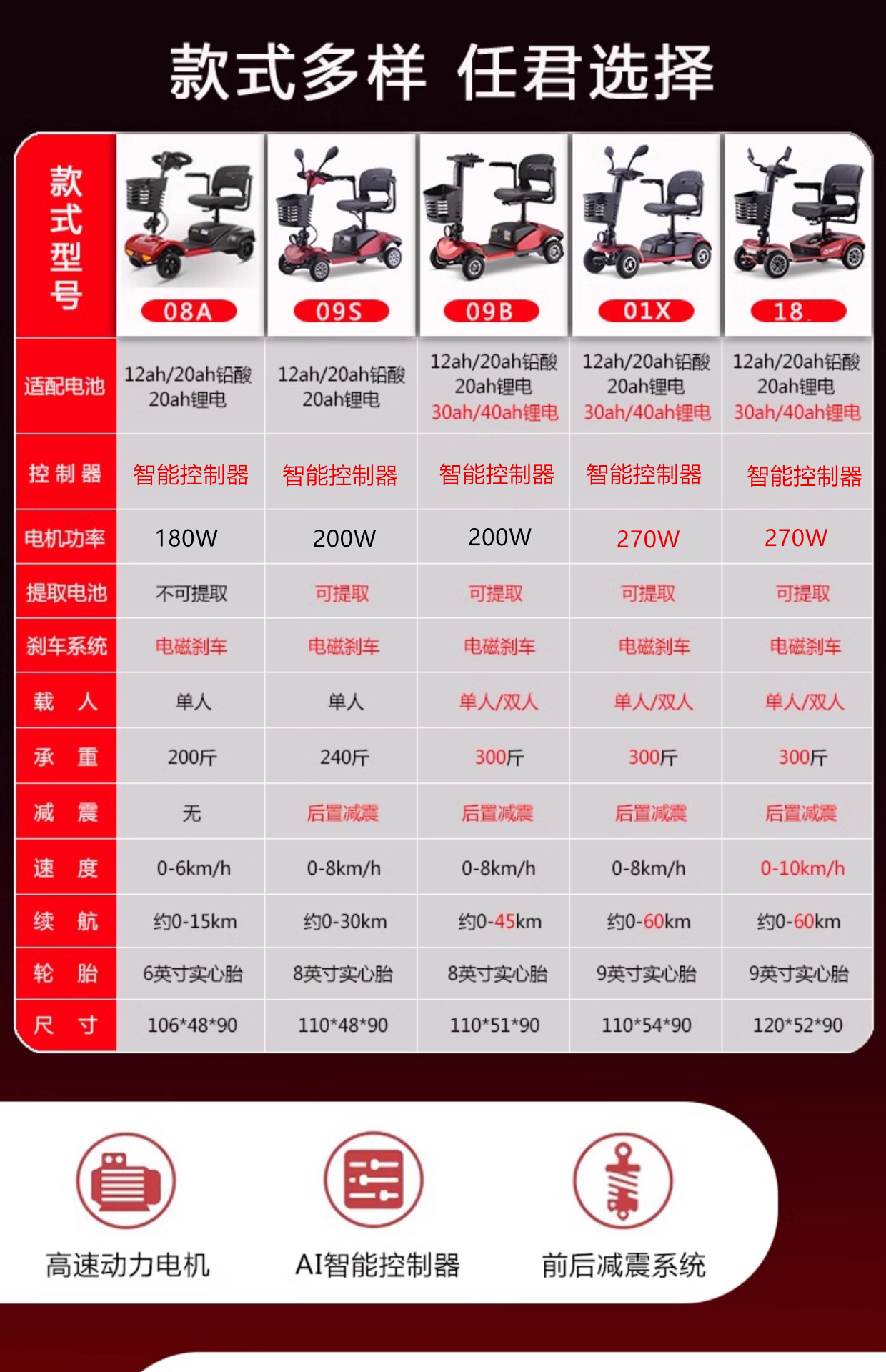 Factory Direct Sales of Electric Vehicles, Four-Wheel Mobility Scooters for the Elderly, Battery-Powered Vehicles, Folding Electric Vehicles, New Energy Electric Vehicles