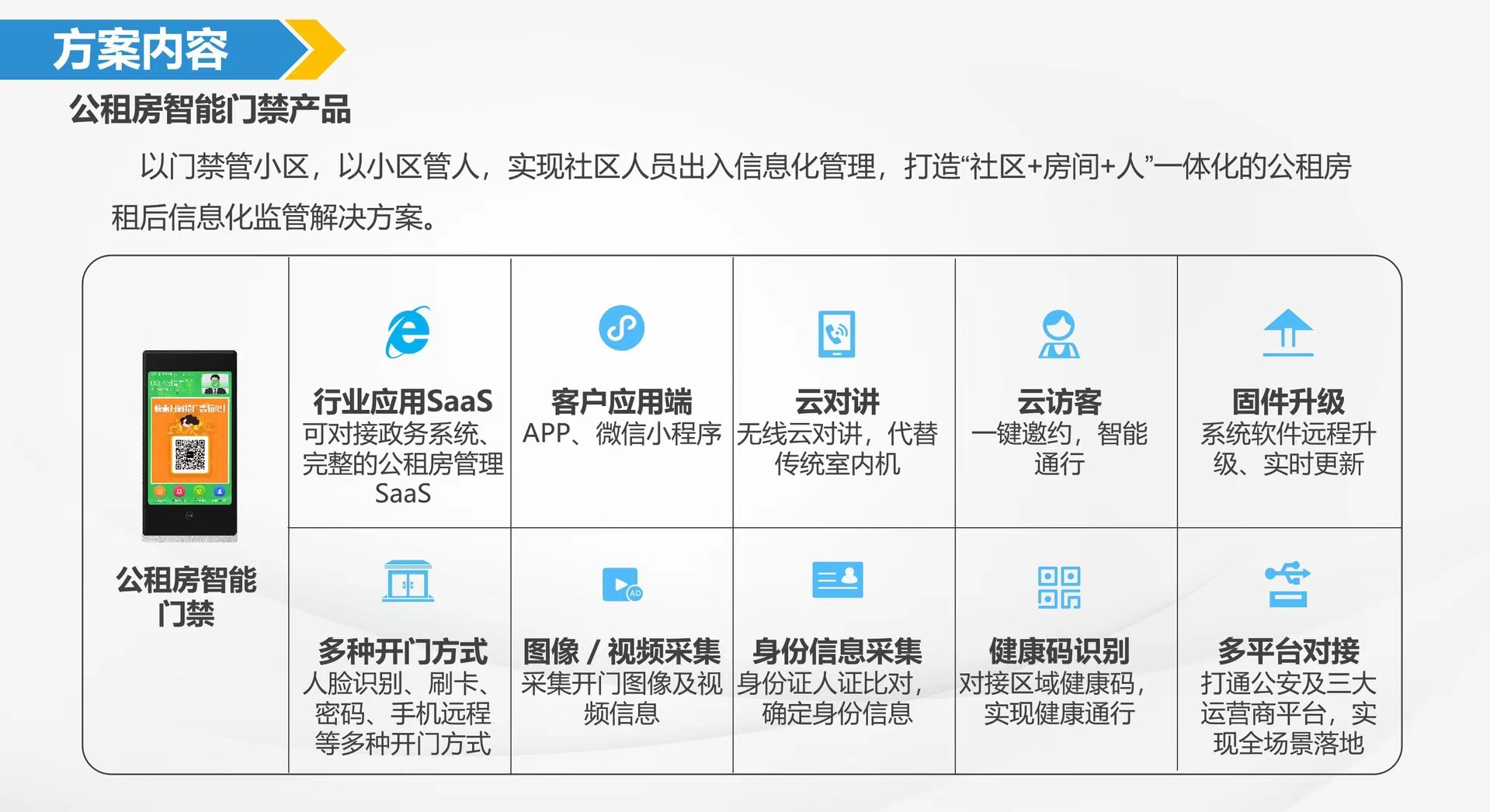 公租房4G Cat.1远程下发联网锁LORA公寓私