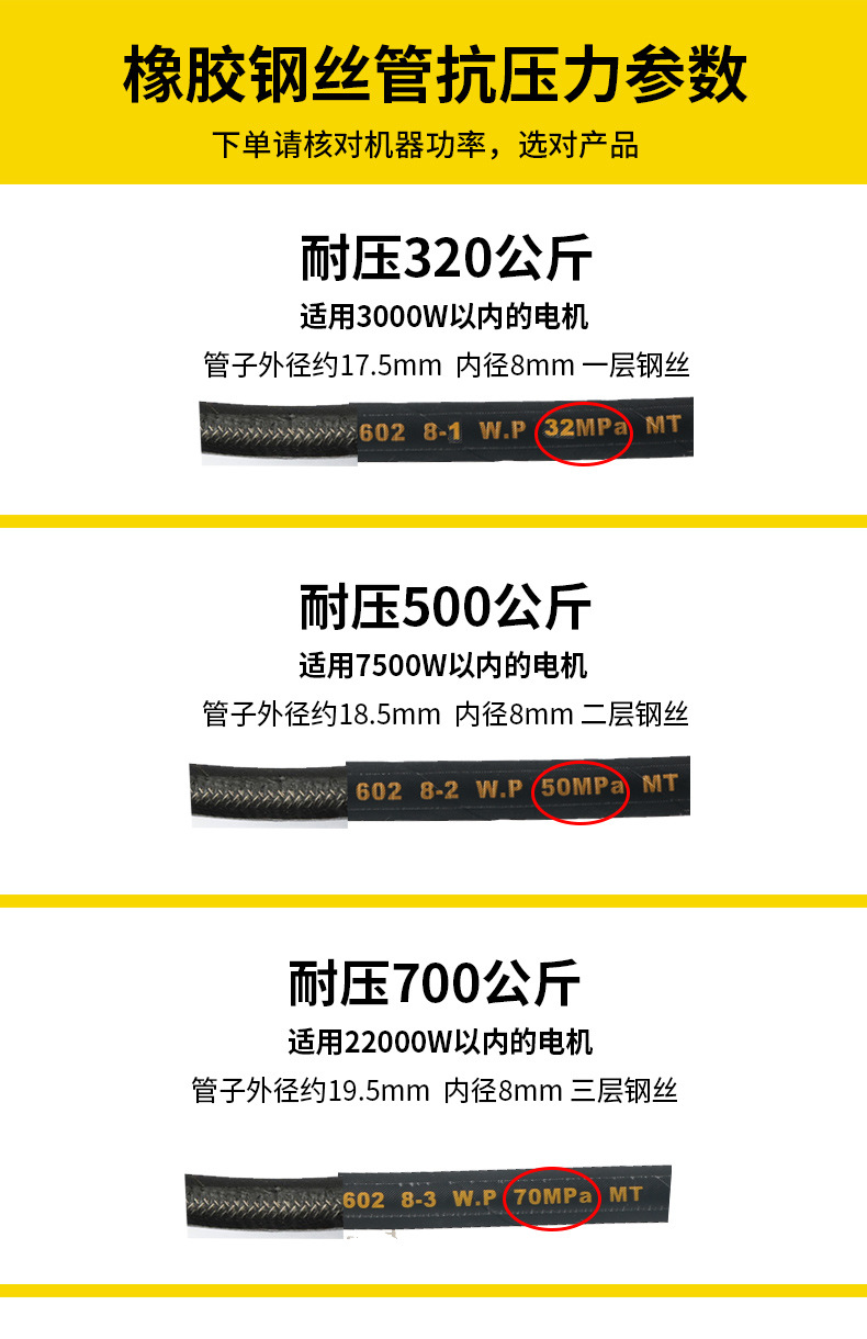 High Pressure Washer Hose for Car Wash Machine