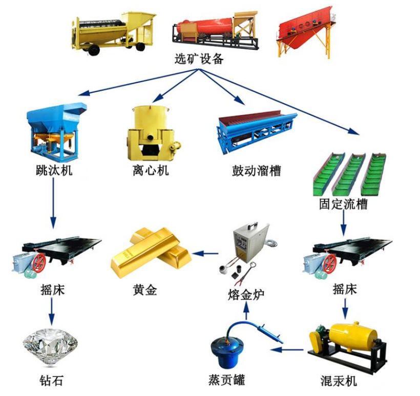 选金流程图.png