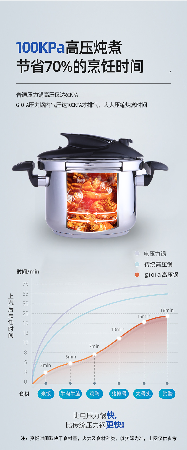 gioia高压锅多功能304不锈钢压力锅防爆锅家用燃气电磁炉通用详情4