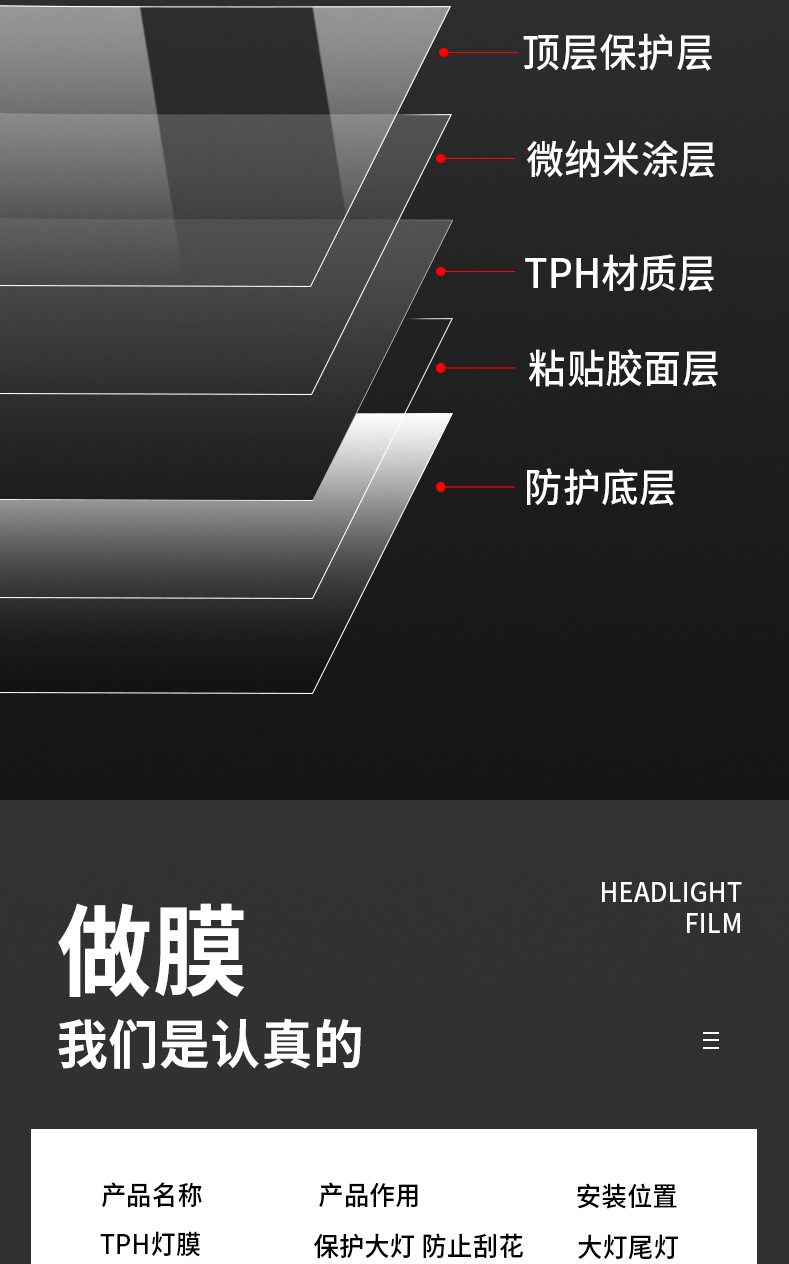 Tph Car Headlight Protective Film Self-Healing Car Light Anti-Scratch Protective Film Blackened Taillight Film 1.5 Wide Transparent