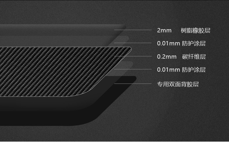 Cross-Border Suitable for 24 Mustang Fog Light Frame Covers, Real Dry Carbon Fiber Car Exterior Modification Parts, Decorative Frame Accessories