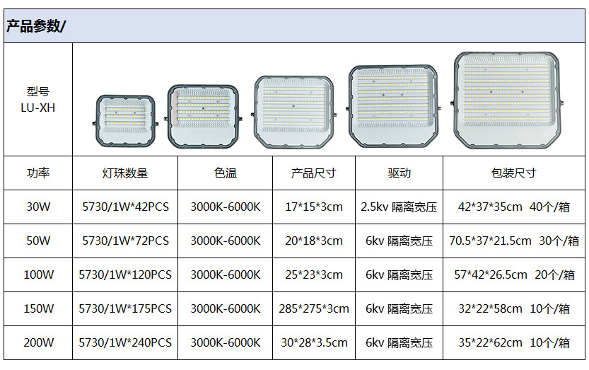 01新款灰色参数