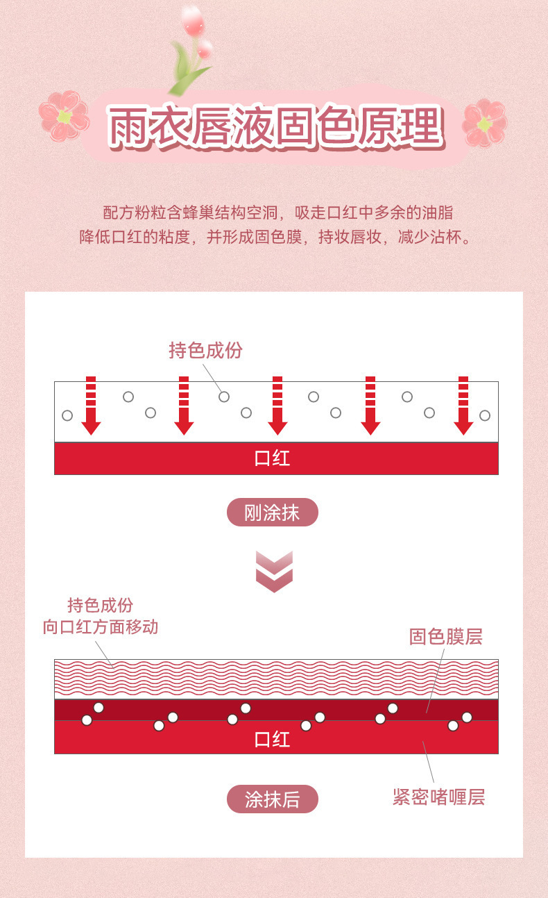 NOVO Smooth Mist raincoat Lipstick Waterproof setting, one-coat film not easy to stick to the cup, lock lip color lipstick wholesale undefined