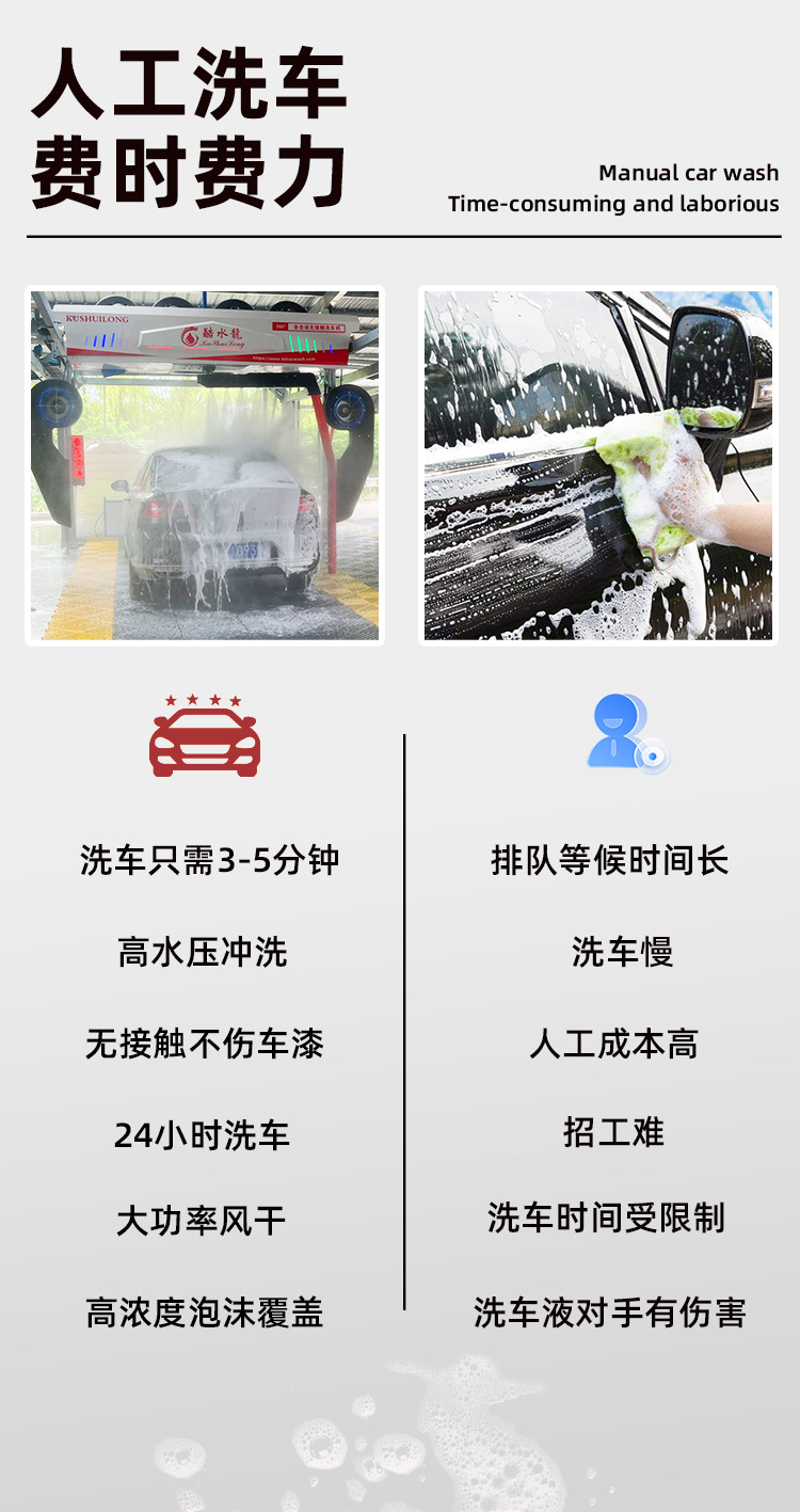 Fully Automatic Car Washing Machine, Contact-Free, Unattended, 4S Shop, Gas Station, Full Set of Car Washing Machine, Source Factory Customization