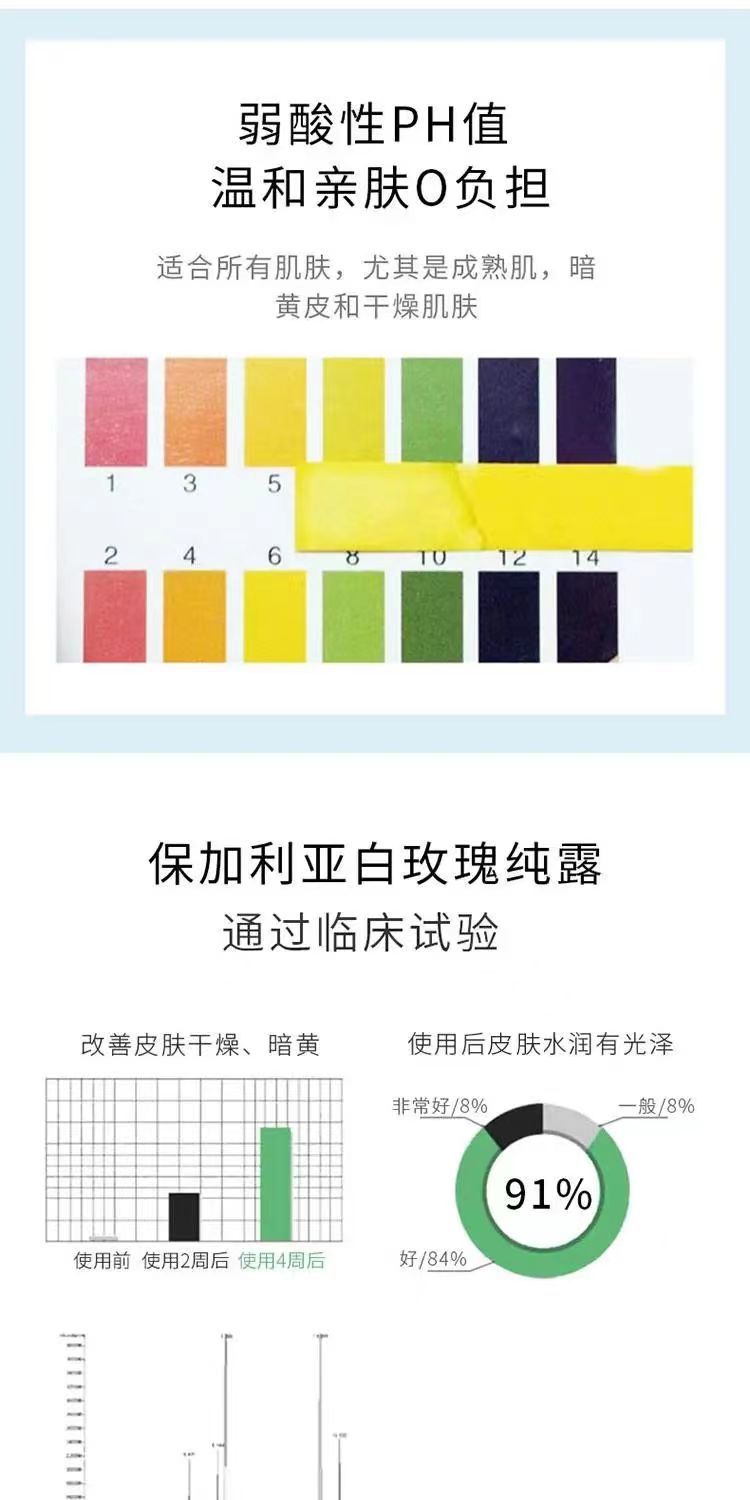 保加利亞白玫瑰鮮花原液非純露小分子細胞液保濕護膚水爽膚水批發