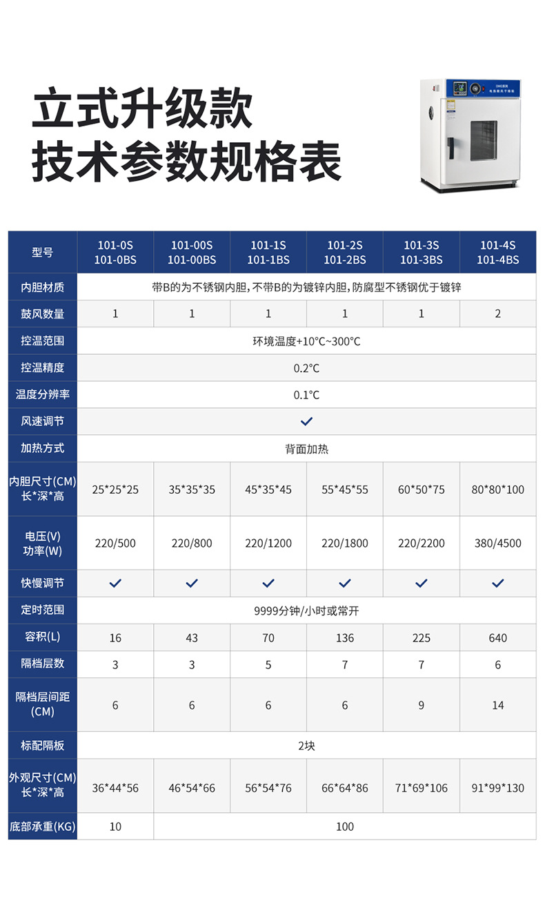 新款干燥箱(产品参数修改)-01_01