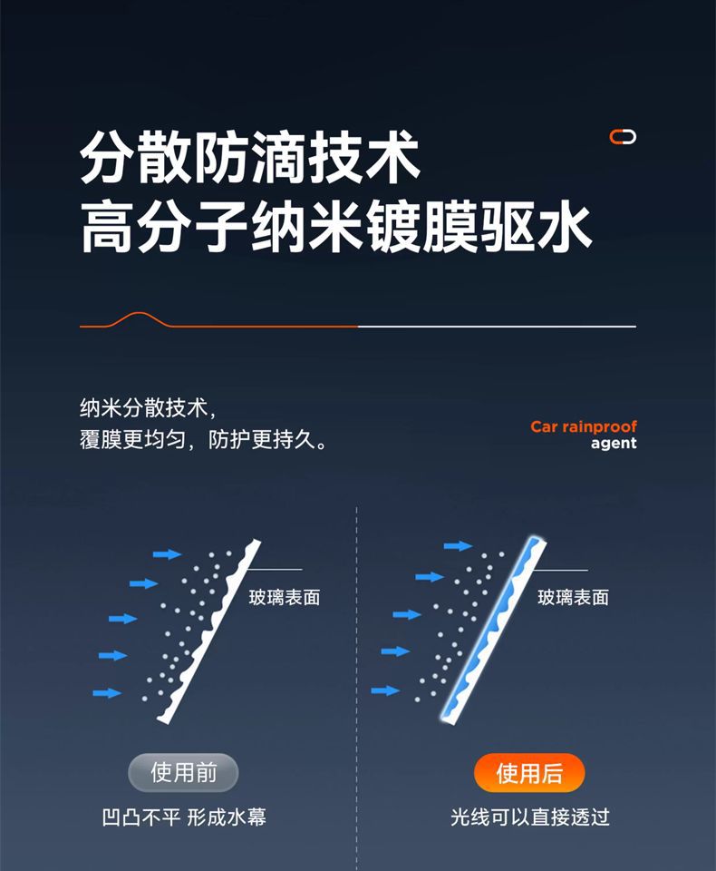 Car Rearview Mirror Rainproof Spray Anti-Fog Agent Waterproof Car Window Glass Oil Film Removal Spray Artifact on Rainy Days