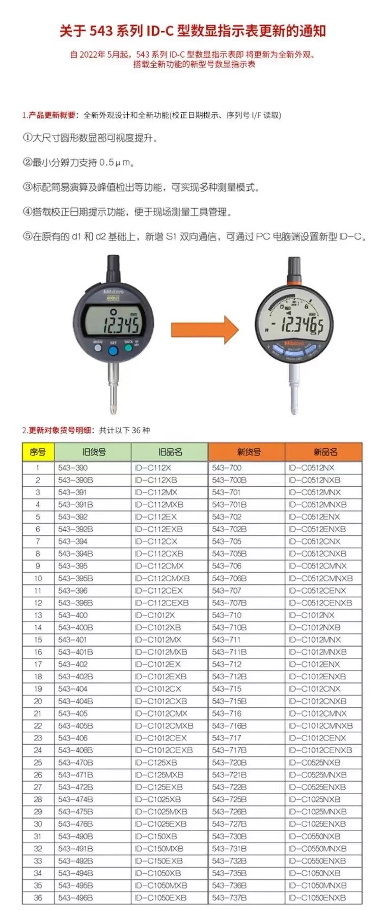 日本三丰MITUTOYO数显千分表百分表高度规543-700B/720B/543-730B-阿里巴巴