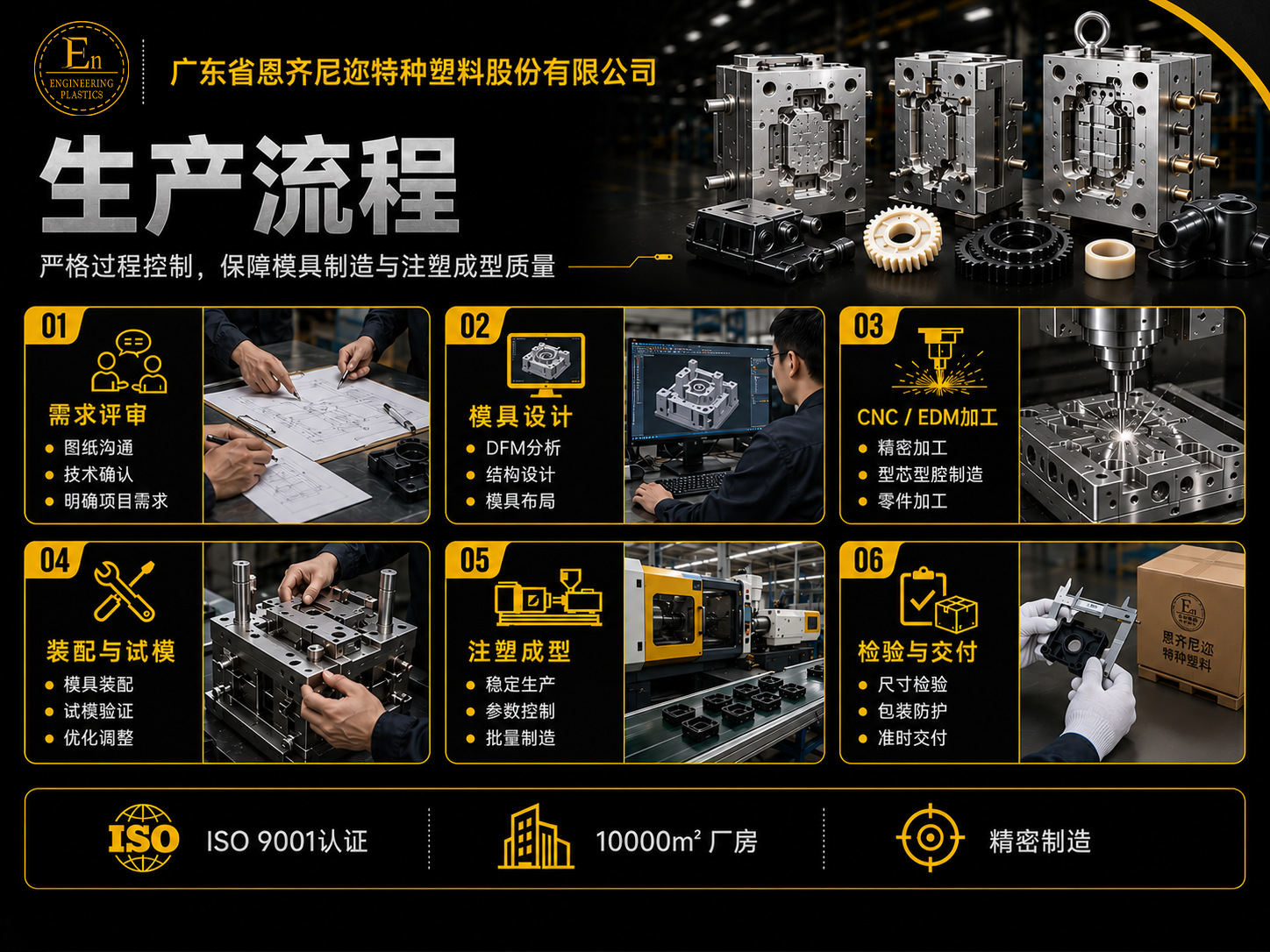 Design Plastic Shell Molds, Industrial Parts, Car Door Panels, Interior Parts, and Injection Plastic Molds Based on Provided Drawings and Samples