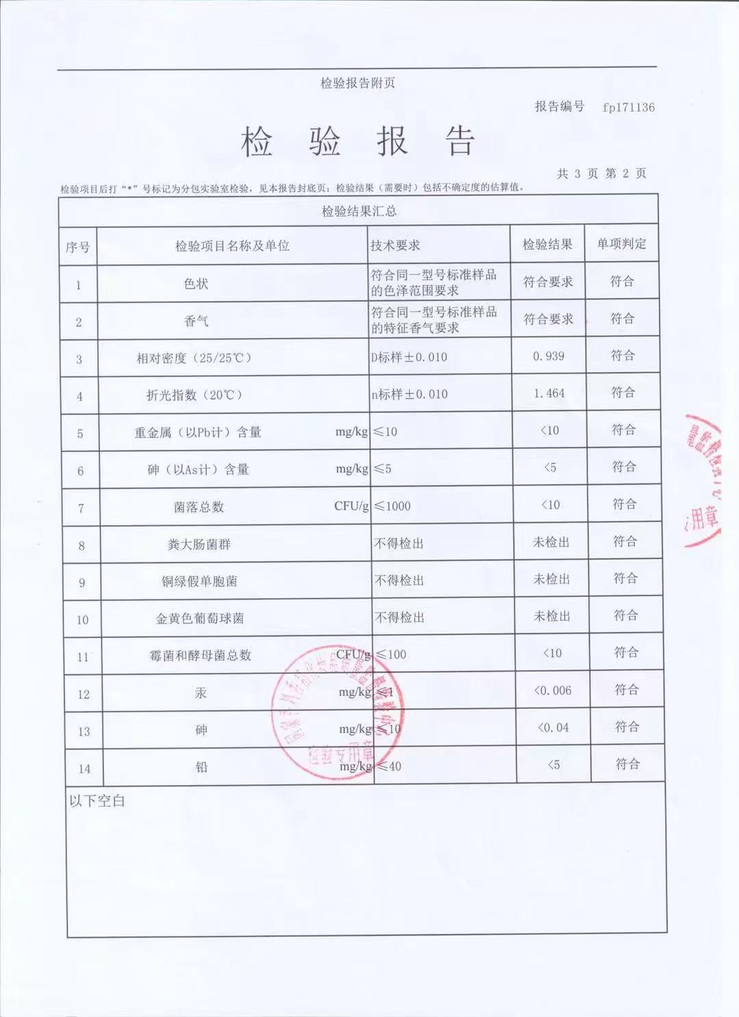향은 안전한 성분이므로 향을 싫어하시는 분은 주문하지 마세요.