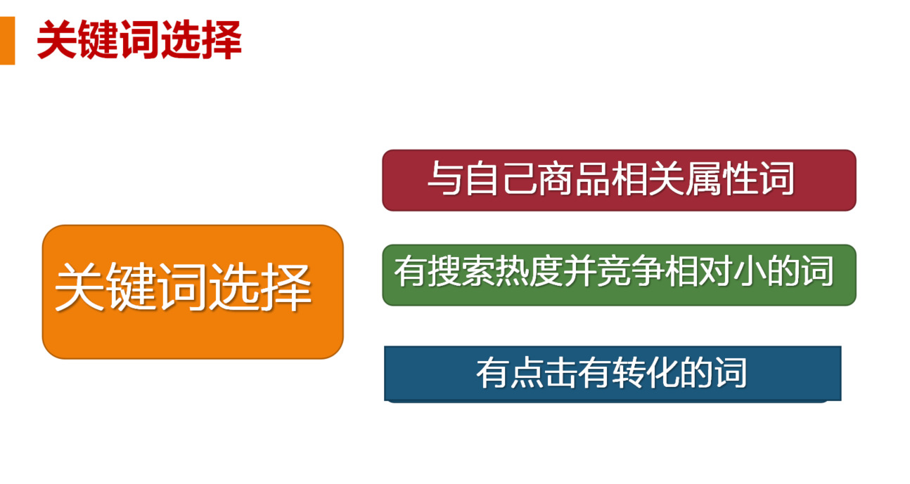 1688新手如何快速写出可以引流的标题？